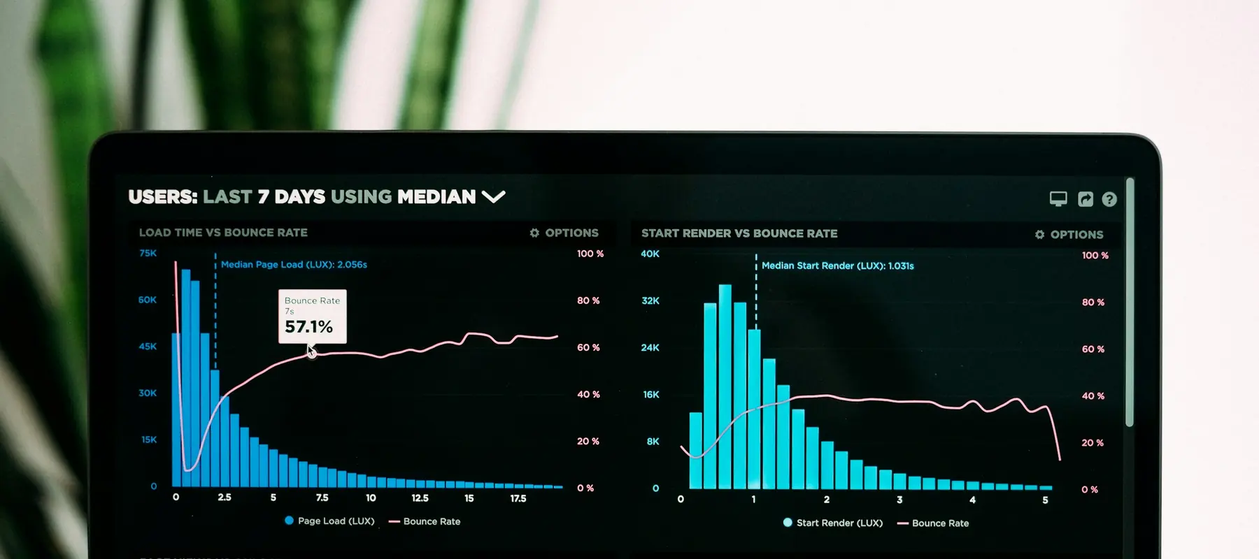 Manager reviewing an operations dashboard with live figures