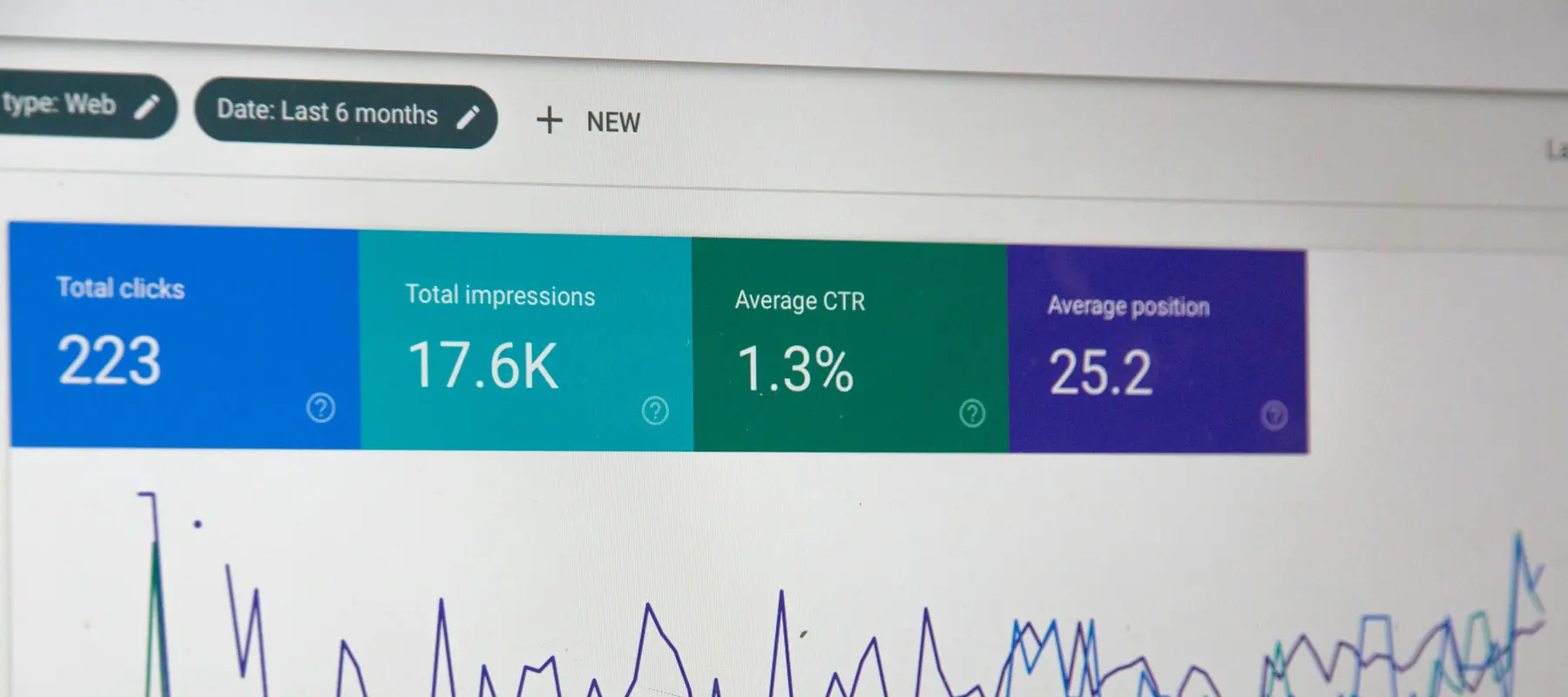 Search ranking and traffic charts on a monitor
